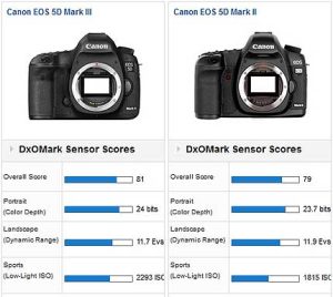 راهنمای دوربین Canon EOS-5D MKIII kit 24-105